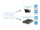 Dashcam BlackVue DR770X-3CH Box, Cloud GPS, versch. Kapazitäten